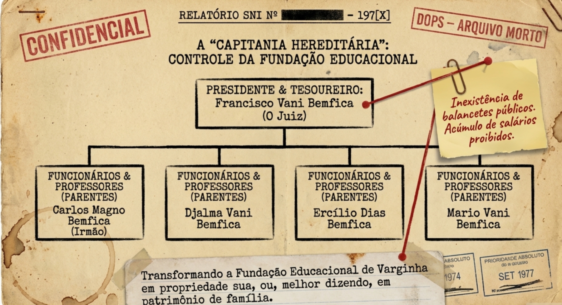 O Dossiê Bemfica: Esquema de Fraude e Corrupção na Justiça
