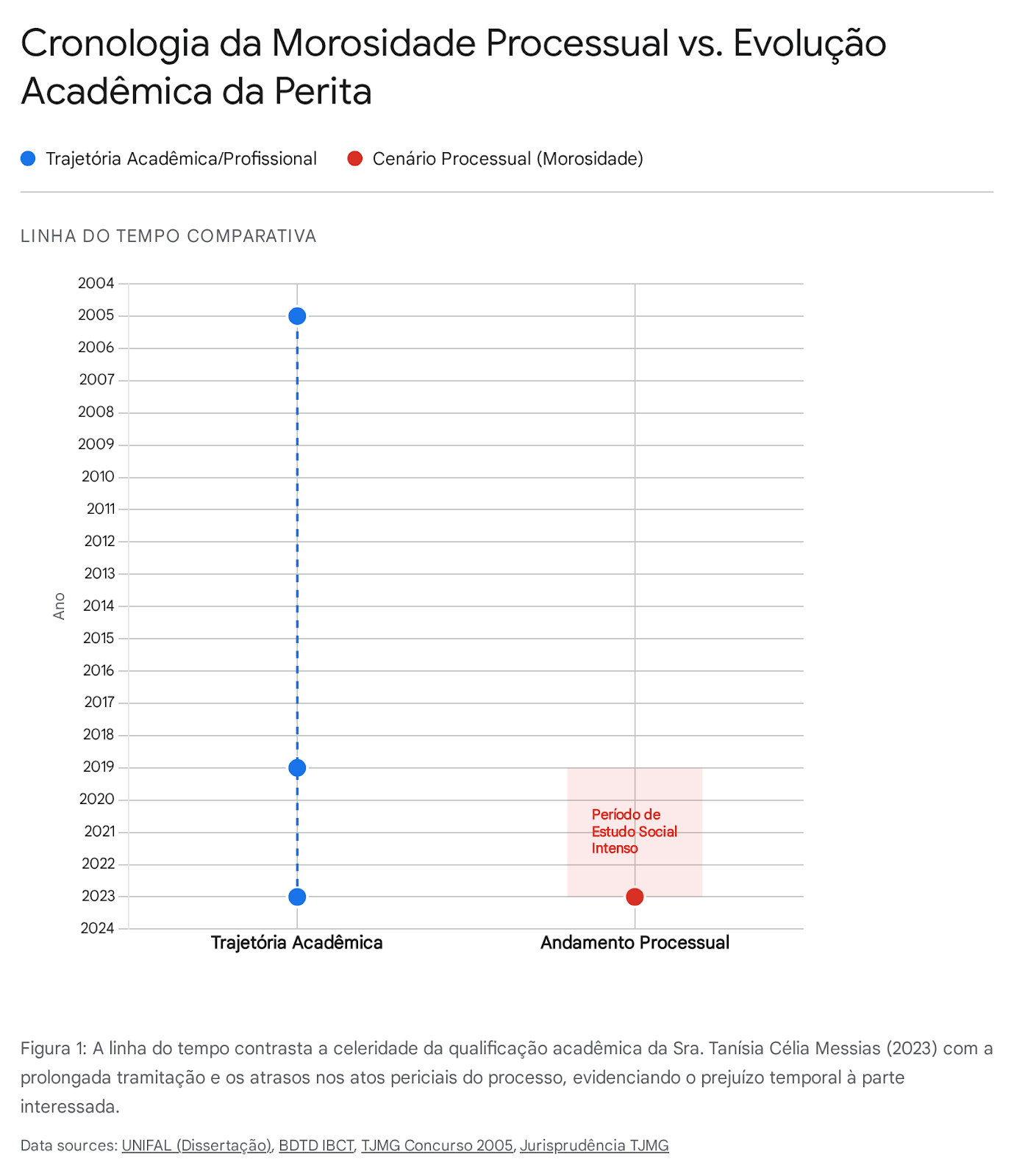 Sintaxe do Poder - documento 2